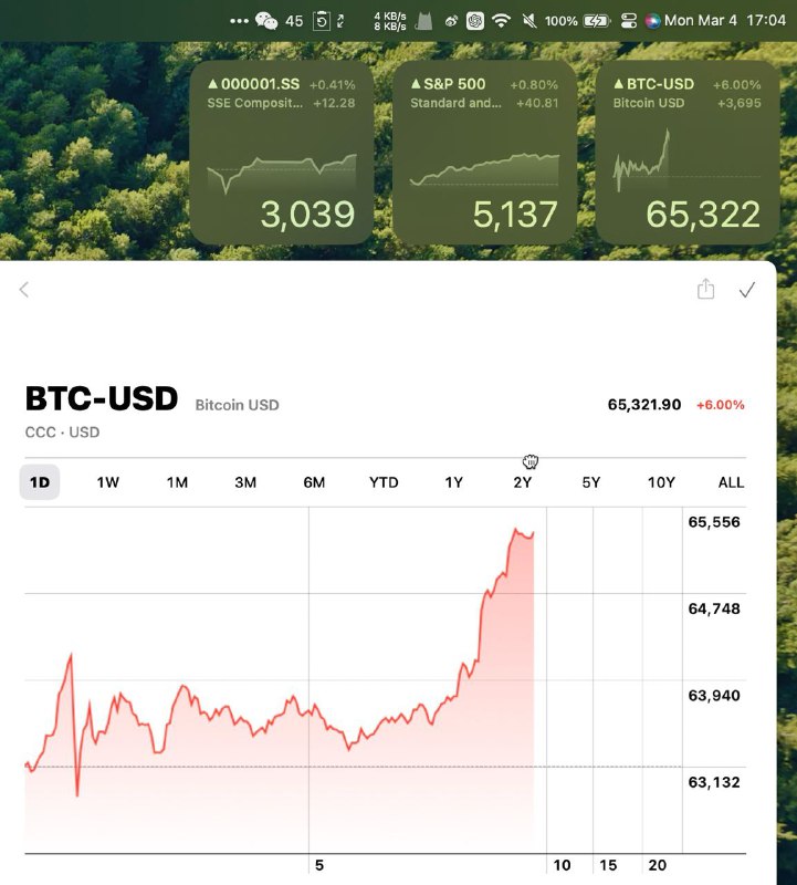 今天 BTC 这么凶！