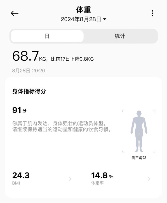 十来天没有去健身房，以为自己会胖起来